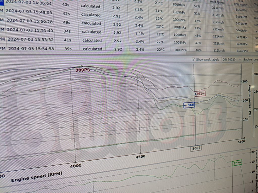 S124 M113 V8 turbo Dyno session 1 @ DW TechSolutions 1